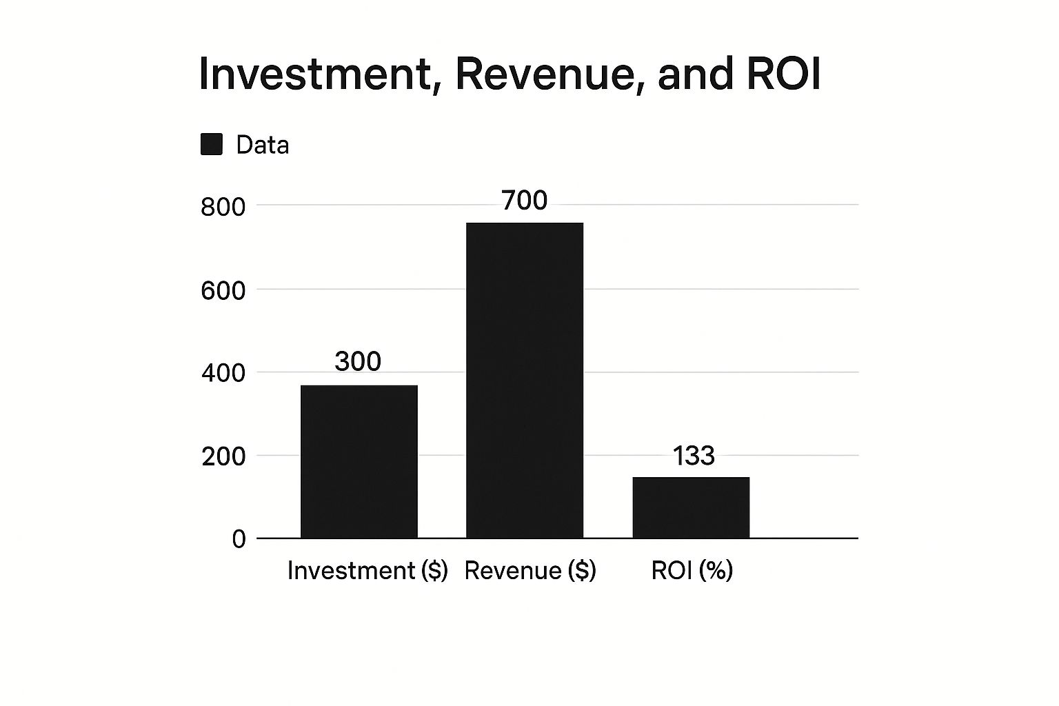 Infographic about calculate seo roi