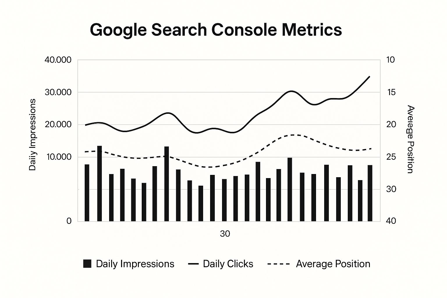 Infographic about how to check website ranking