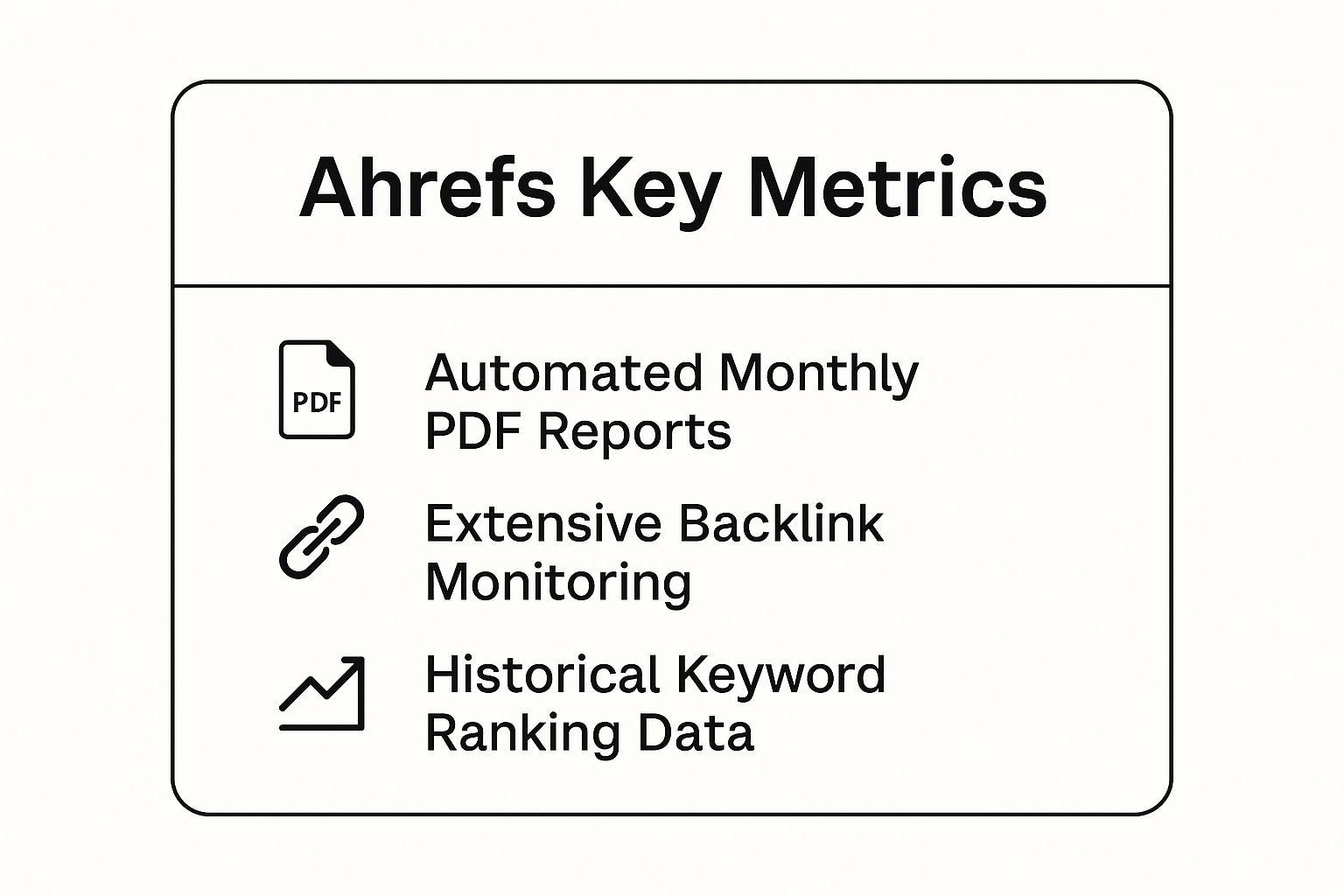 Infographic showing key data about Ahrefs