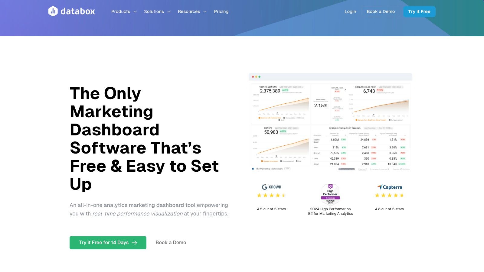 Databox marketing dashboard example showing website traffic and engagement metrics
