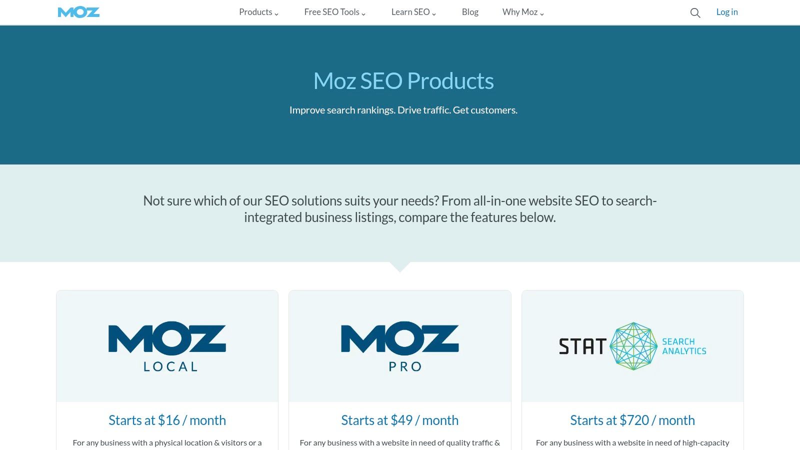 Moz Pro