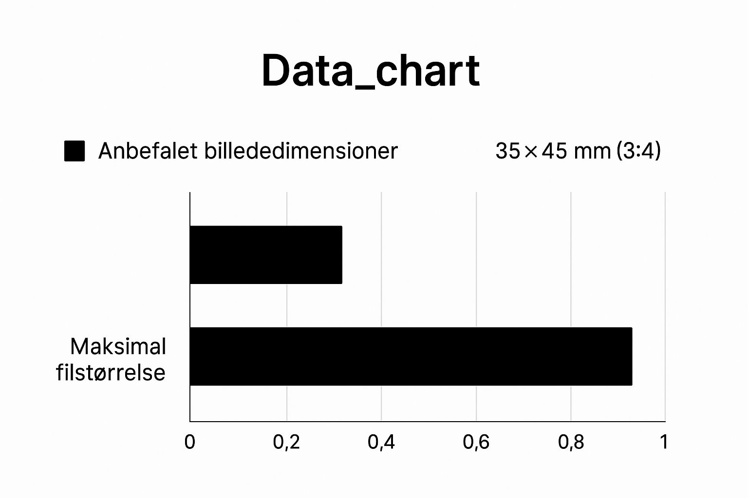 Infographic about billeder til cv
