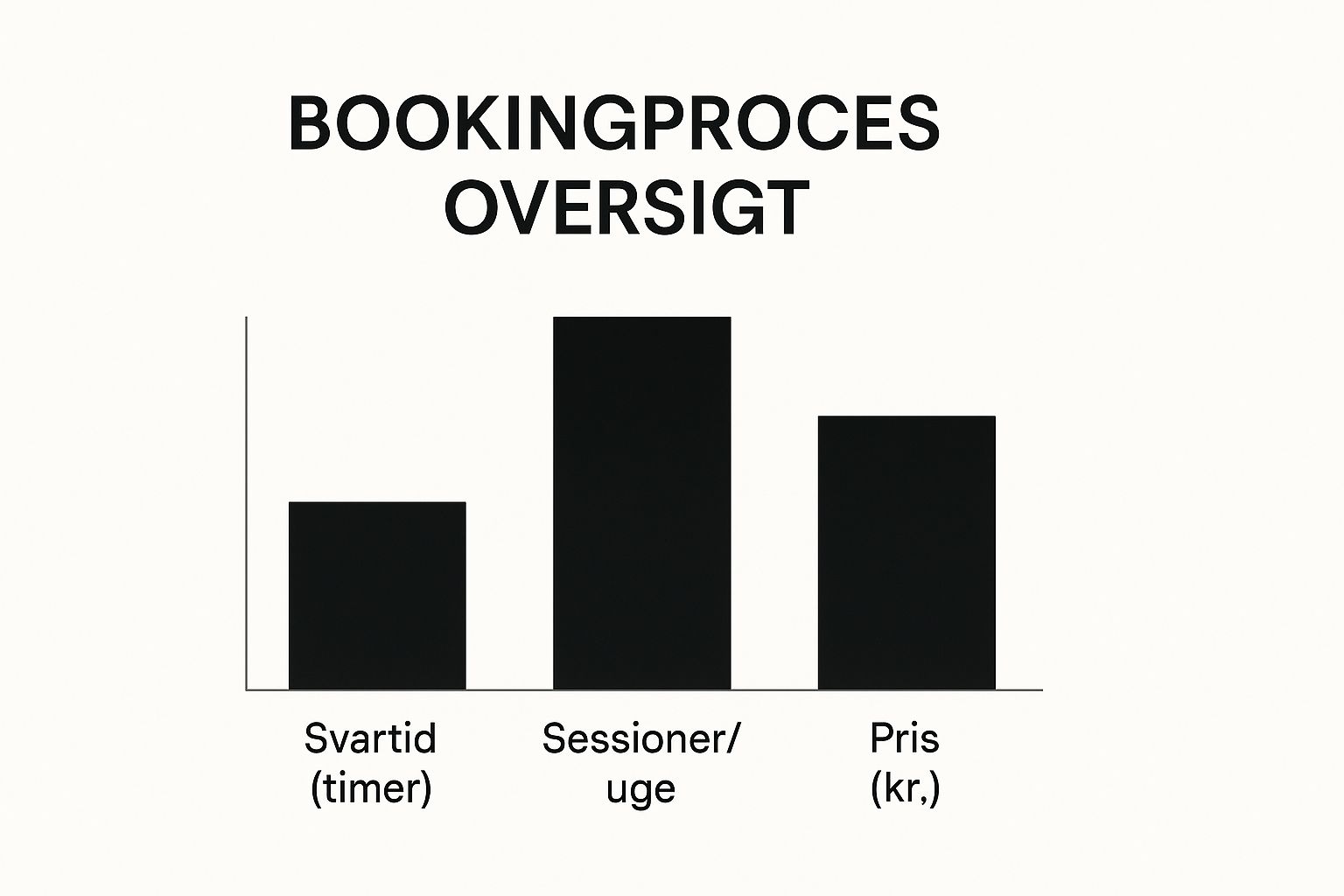 Infographic about fotografer i næstved