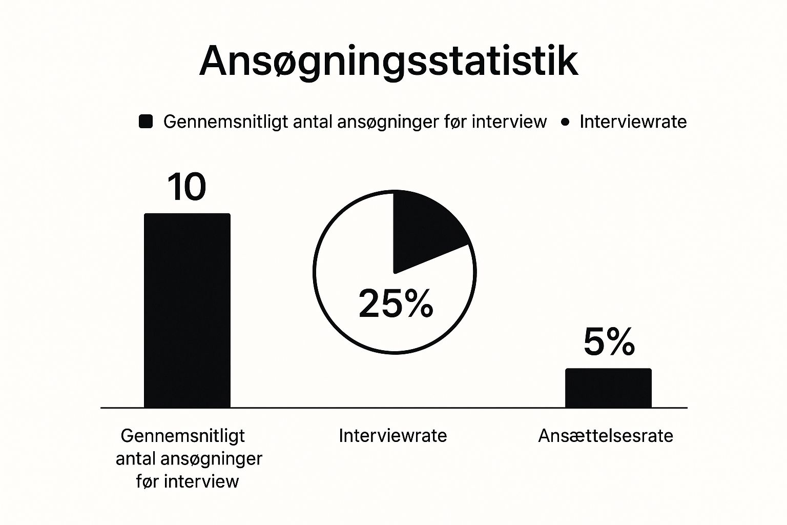 Infografik om at skrive ansøgning som nyuddannet