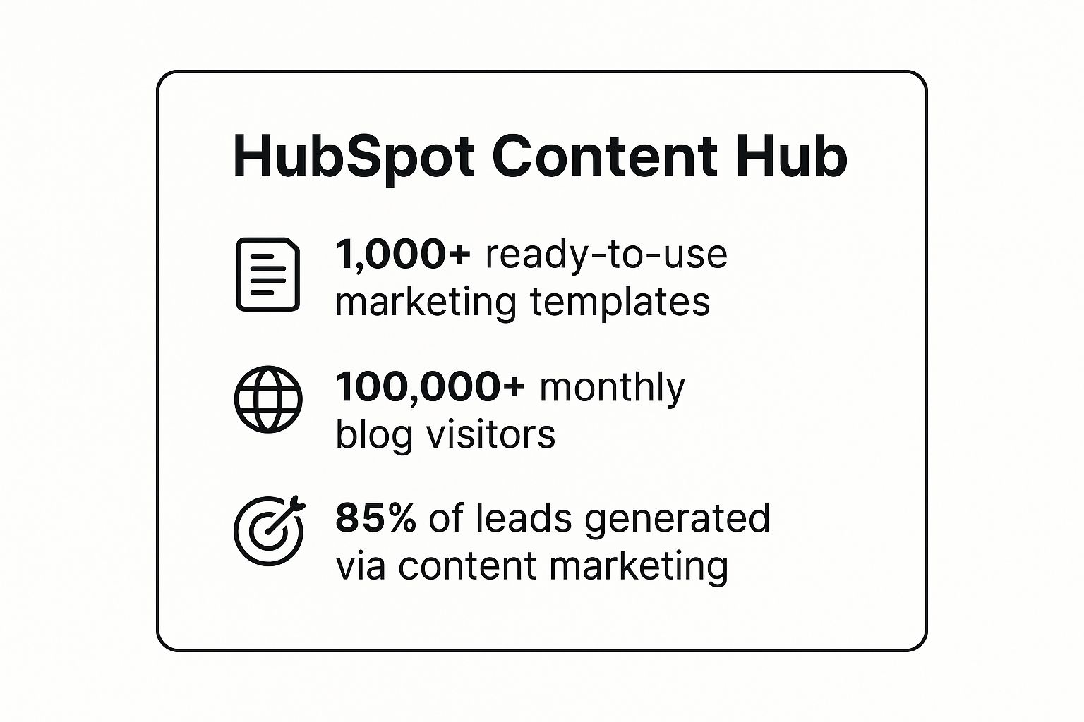 Infographic showing key data about HubSpot's Educational Content Hub Strategy