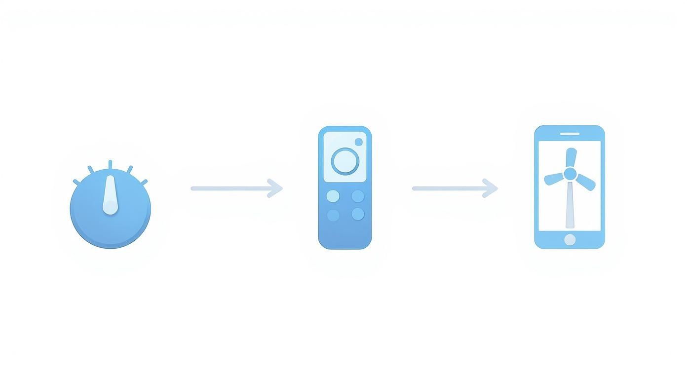 Timer, remote control, and smartphone app control for a ceiling fan
