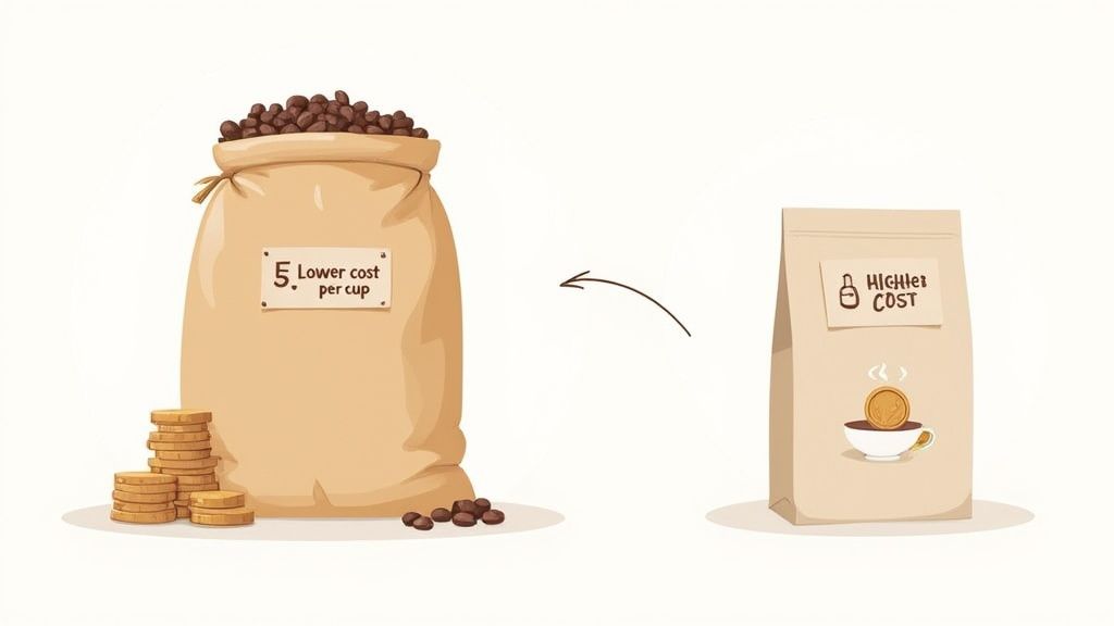 Bulk coffee beans on a kitchen counter