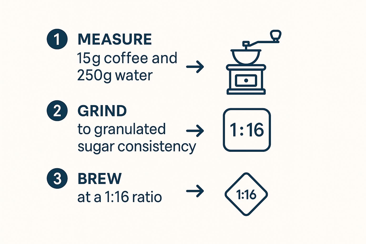 Infographic about pour over coffee v60