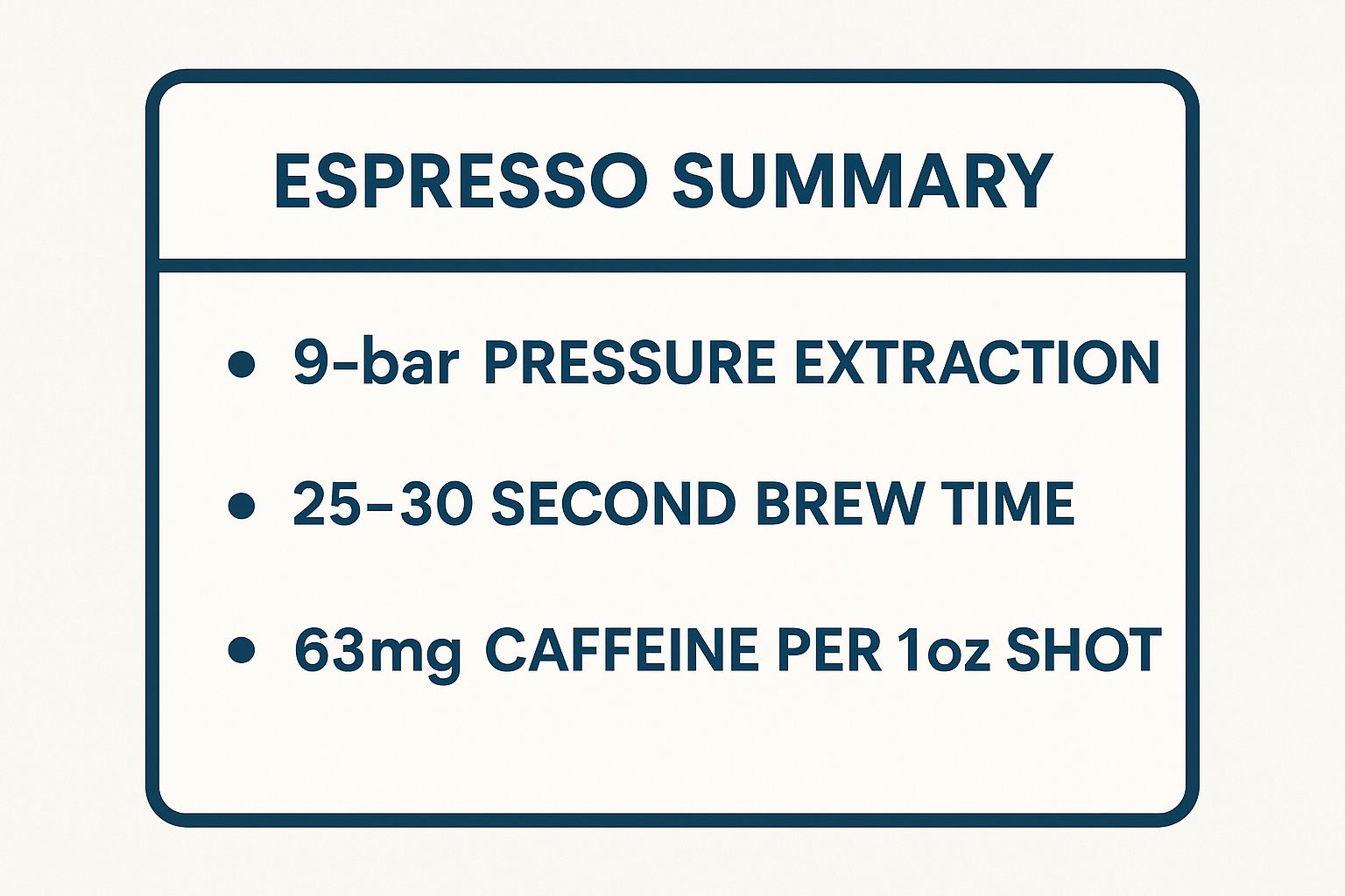 Infographic showing key data about Espresso