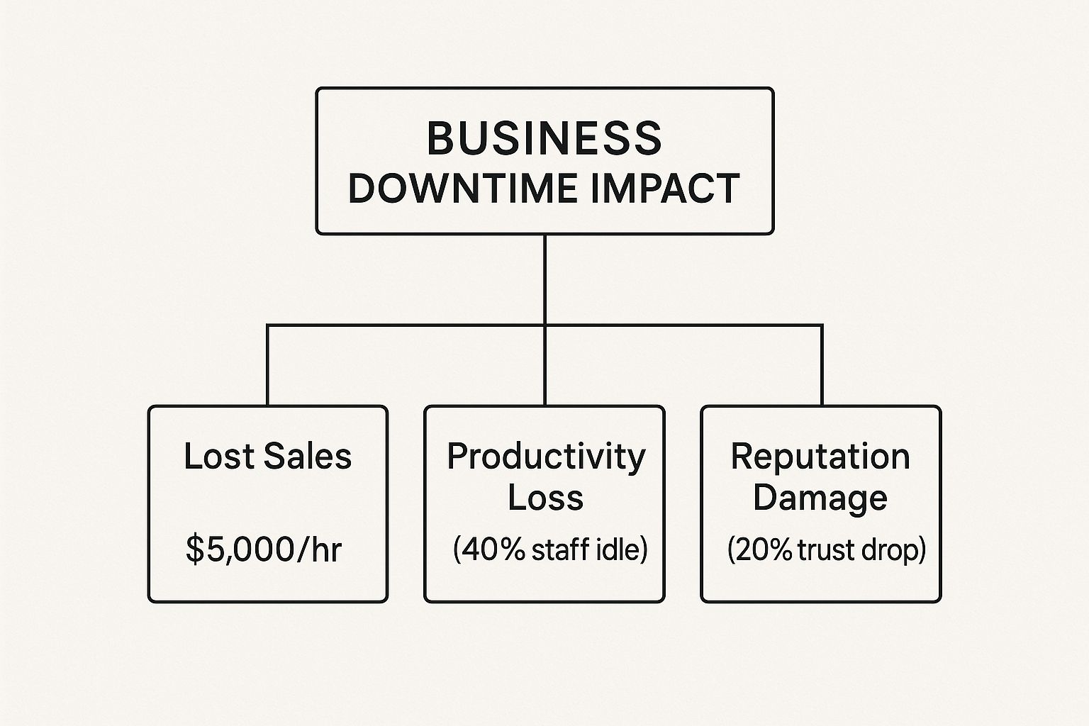 Infographic about what is network redundancy