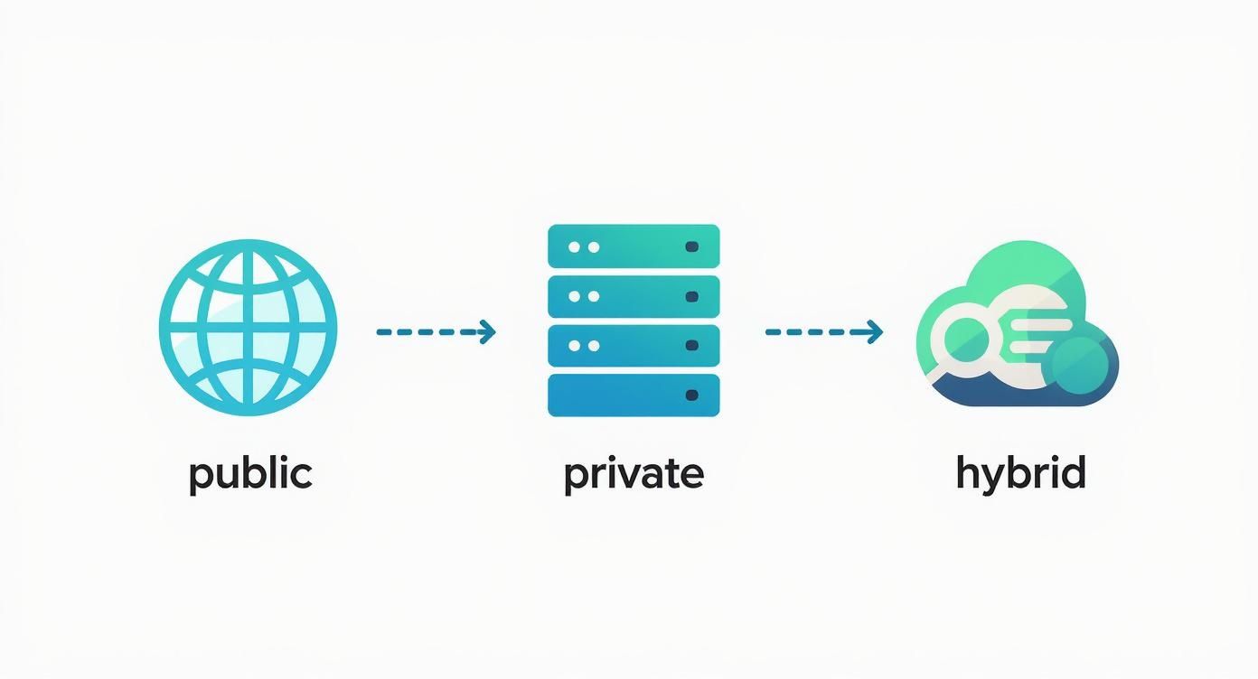 Infographic about how to migrate to cloud