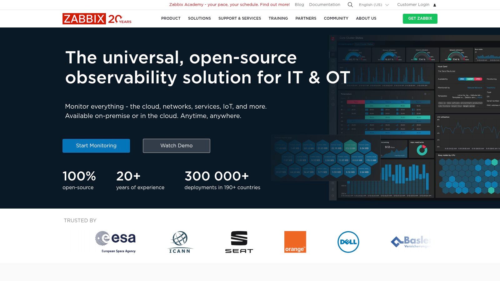 Zabbix (Open Source)