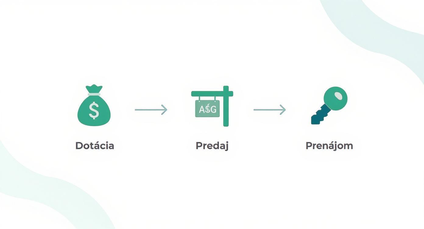 Infographic about energetický certifikát obnov dom