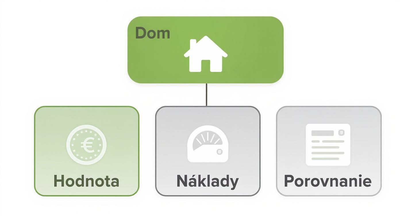 Infographic about energeticky certifikat na dom