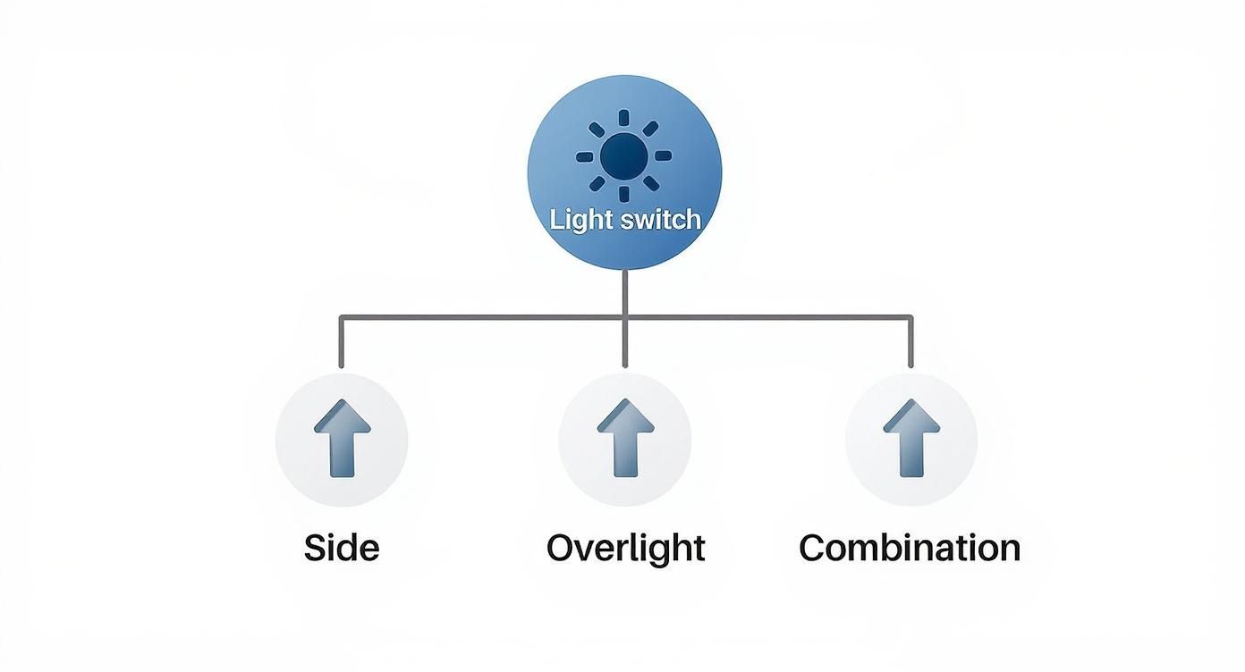Infographic about vchodové dvere so svetlíkom