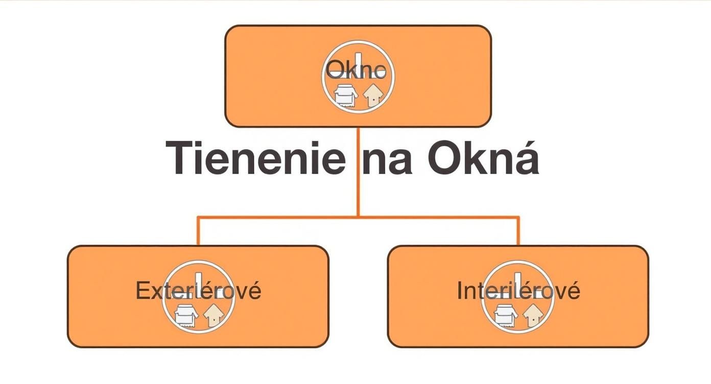 Infographic about tienenie na okna