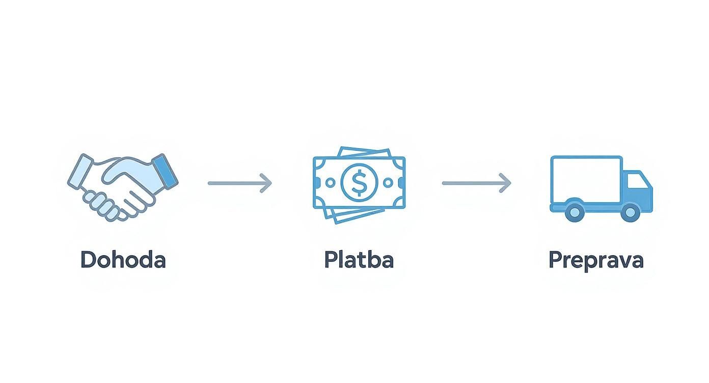 Infographic about vchodové dvere bazos