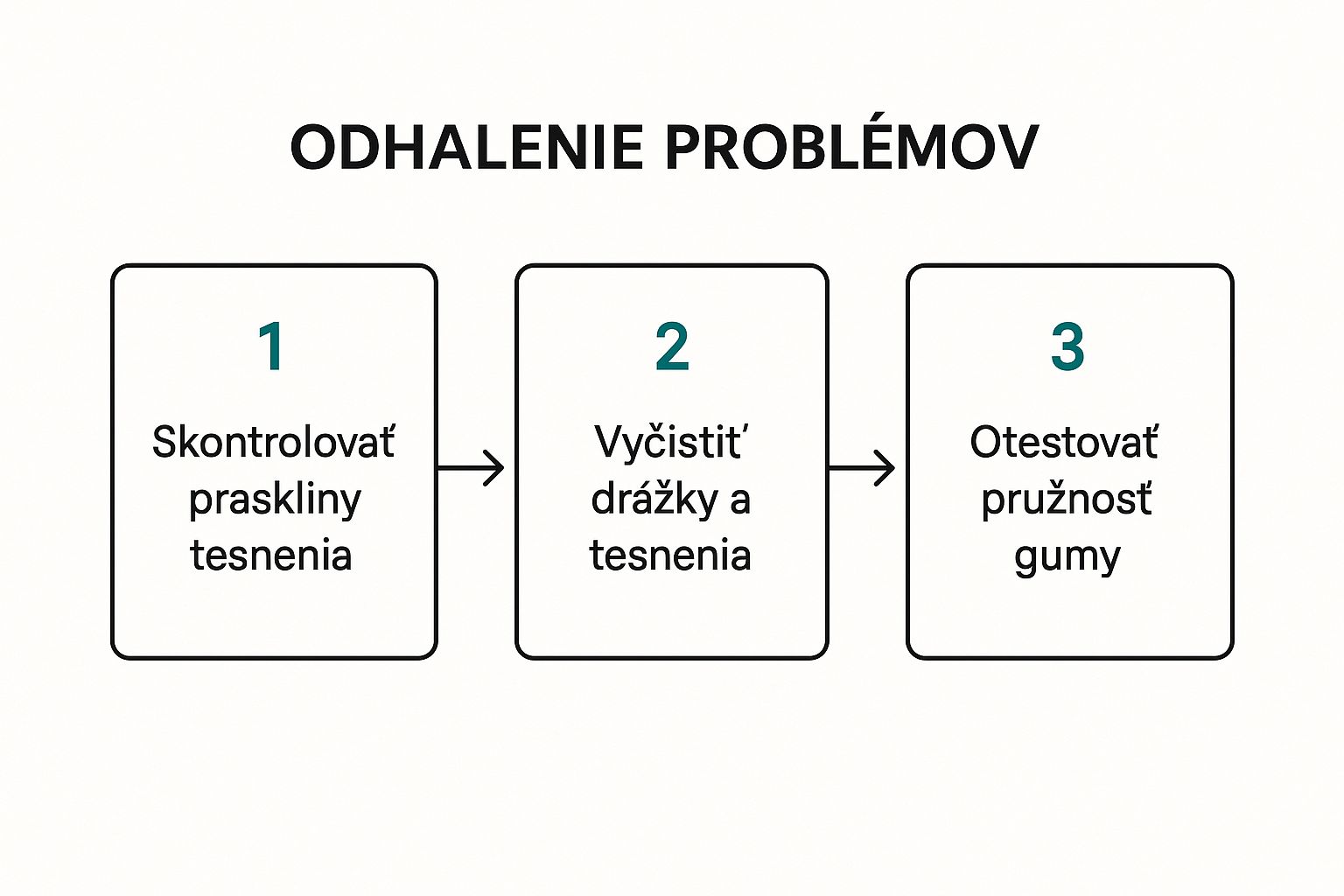 Infographic about nastavenie okien na zimu