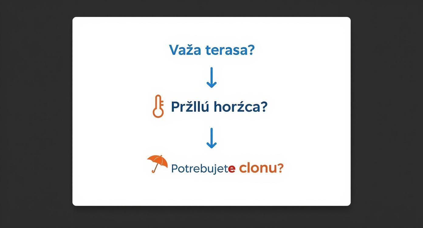 Infographic about slnečné clony na terasu