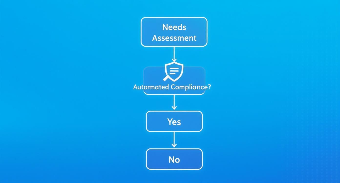 Infographic about best global payroll software