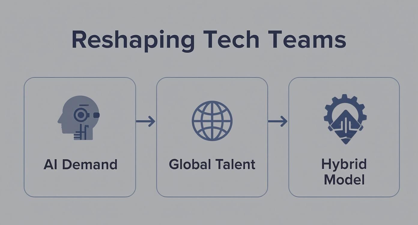 Infographic about in house vs outsourcing