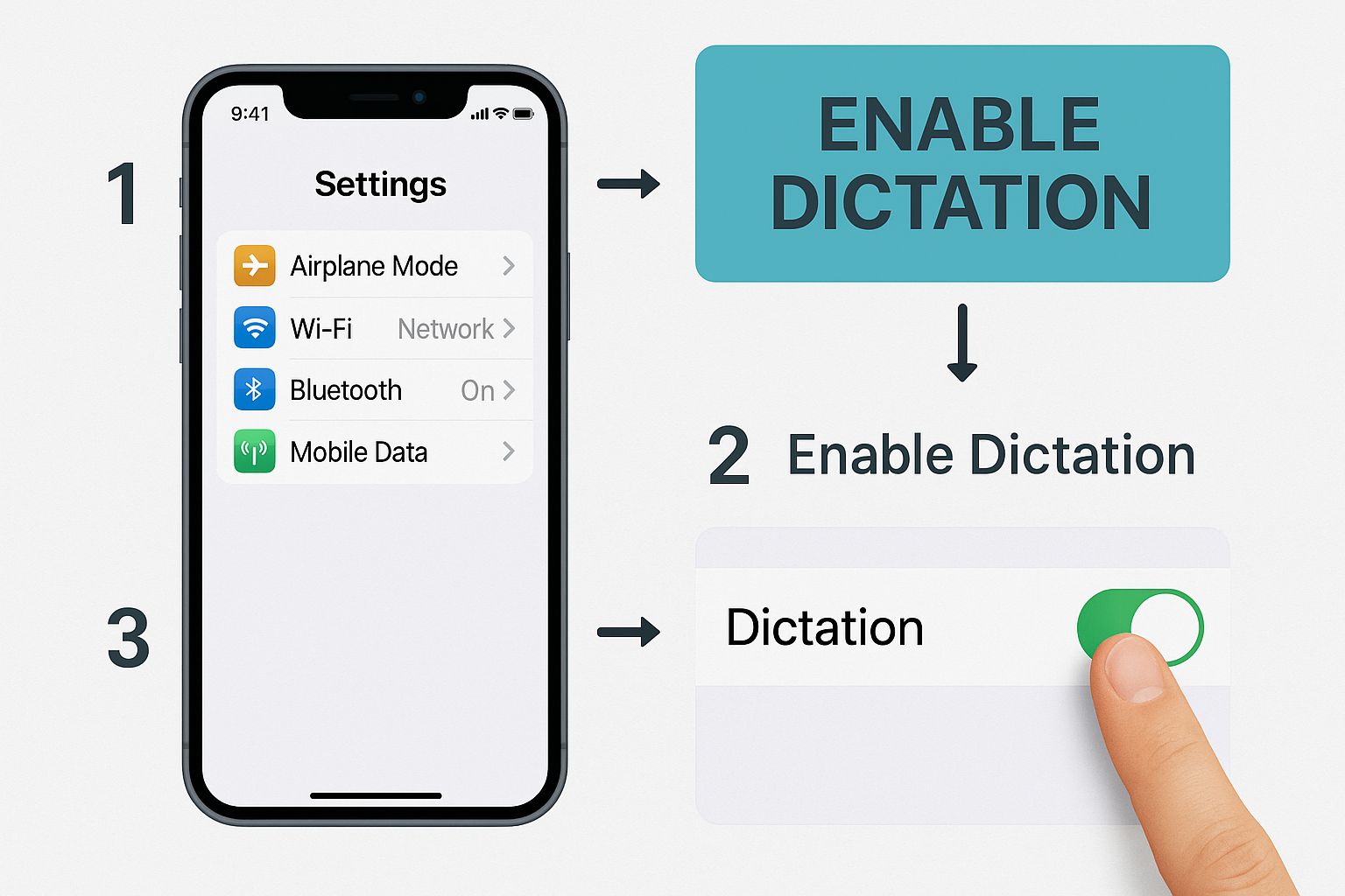 Infographic about how to voice to text on iphone