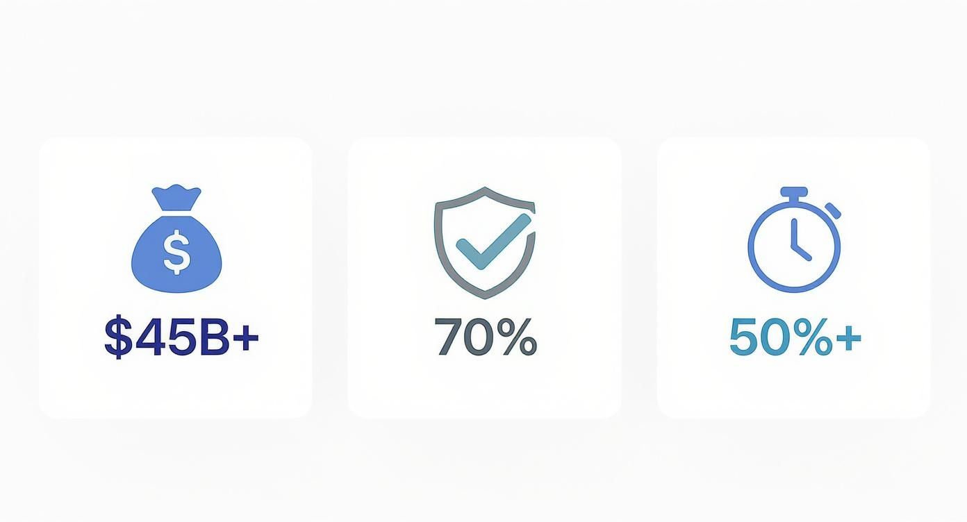 Infographic about how to streamline business processes