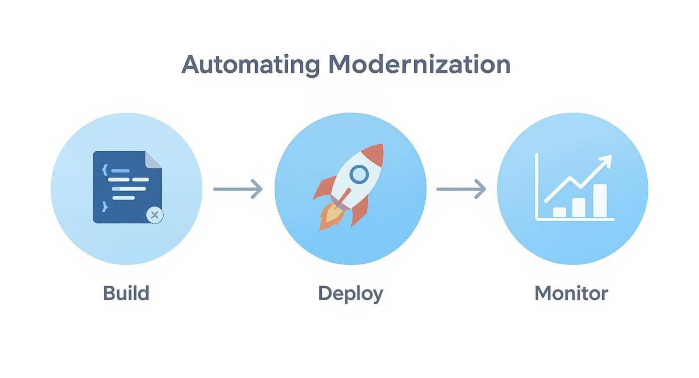 Infographic about legacy system modernization