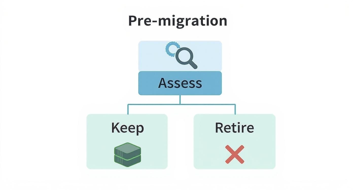 Infographic about how to migrate to cloud