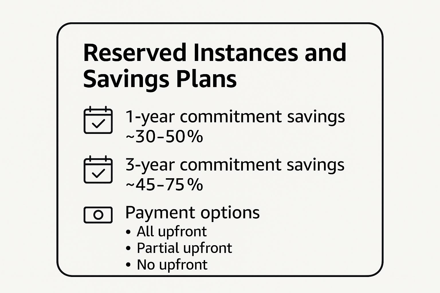 Infographic showing key data about Reserved Instance and Savings Plans Strategy