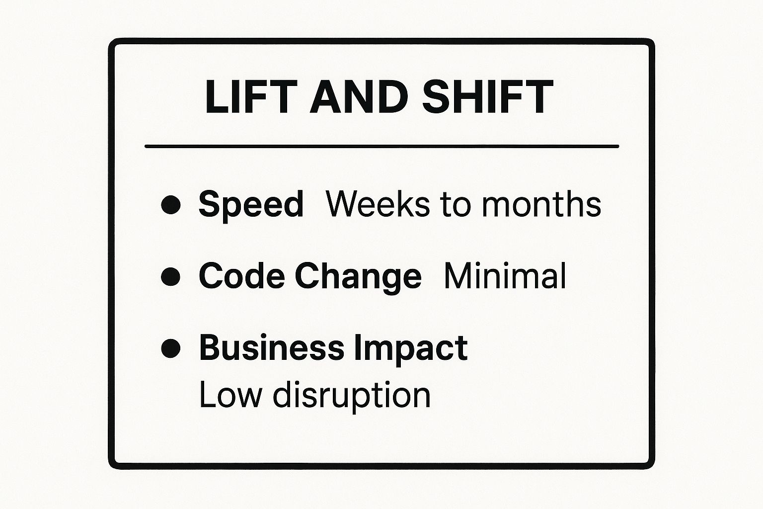 Infographic showing key data about Lift and Shift (Rehosting)