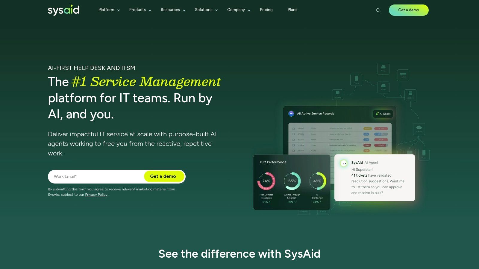 SysAid