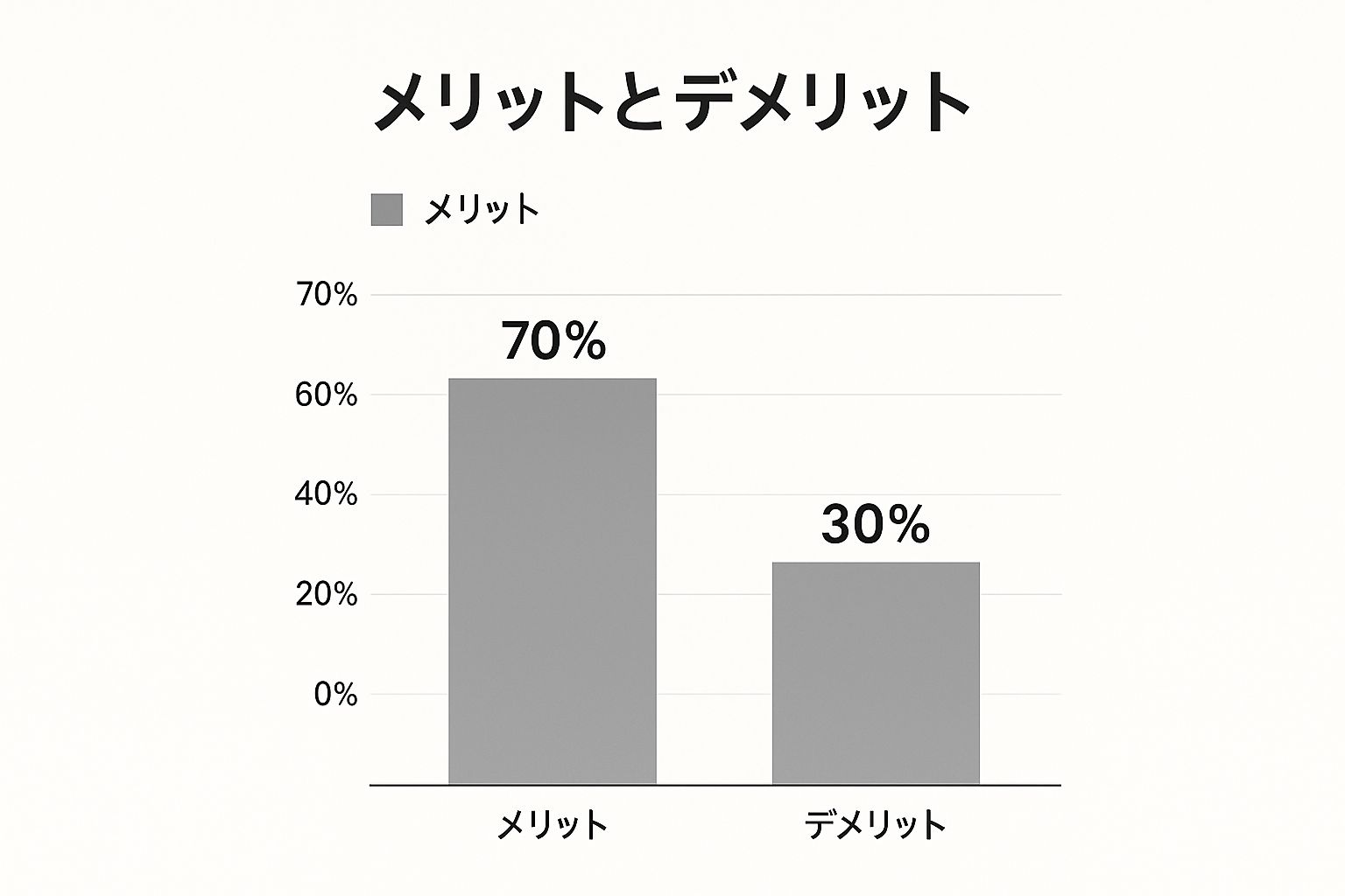 Infographic about パパ 活 初心者