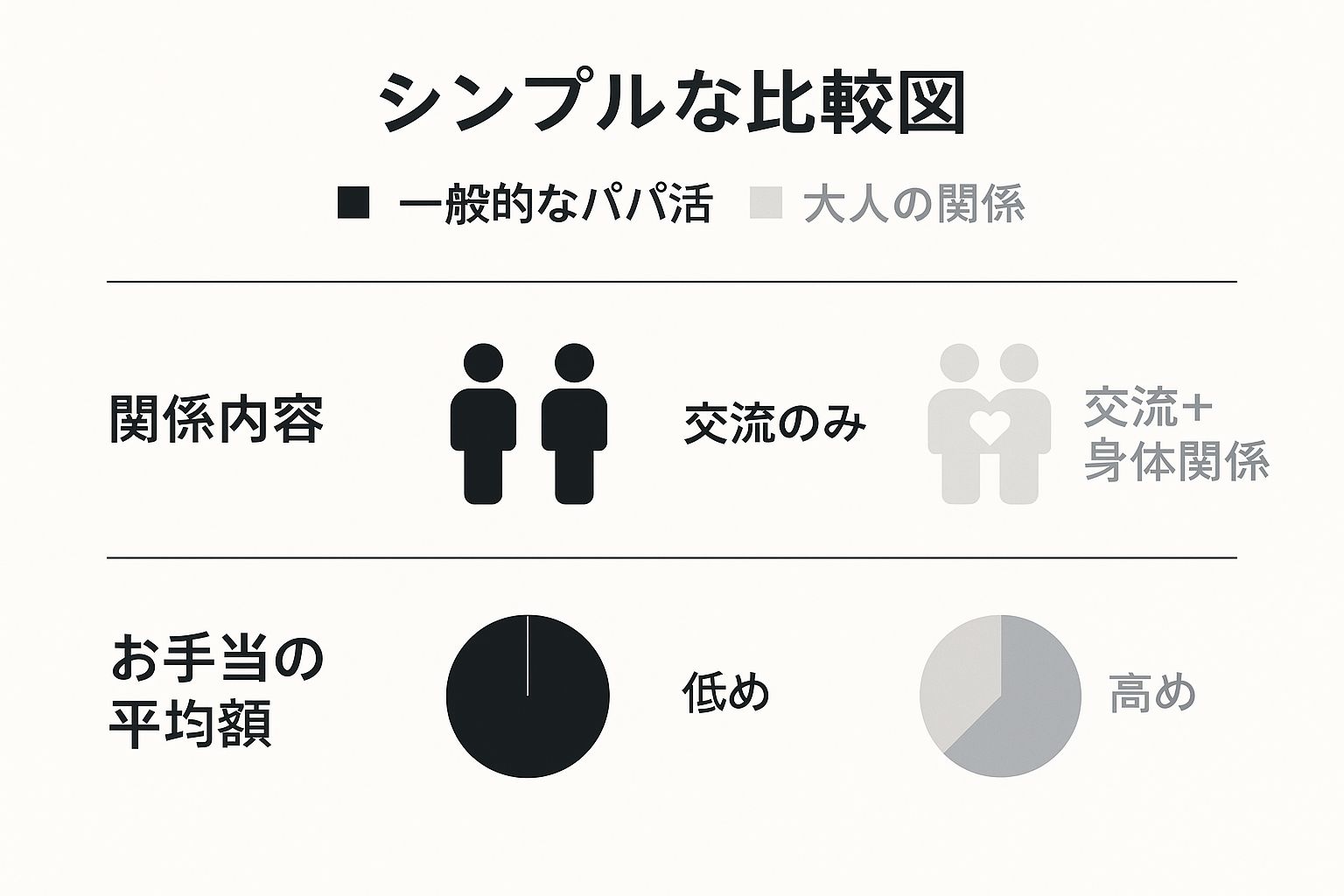 Infographic about パパ 活 大人 と は