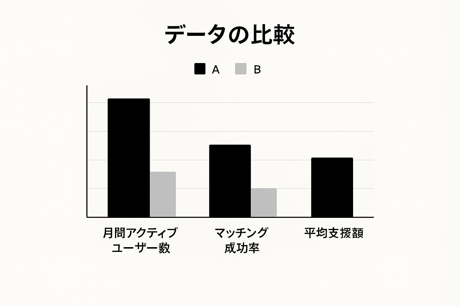 Infographic about 9tsu パパ 活 dine パパ 活