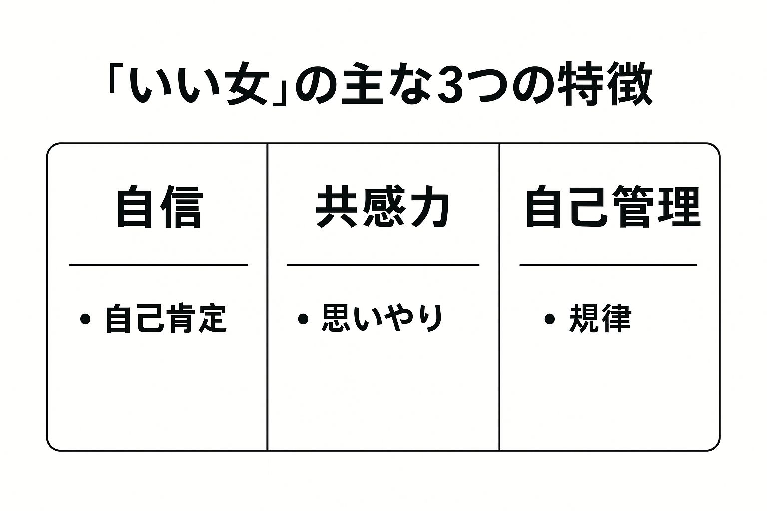 Infographic about いい 女 と は