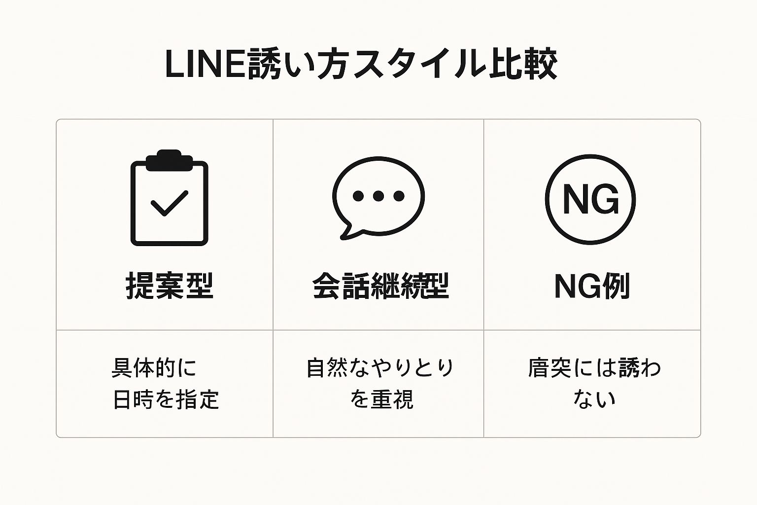 Infographic about 3 回目 の デート 誘い 方
