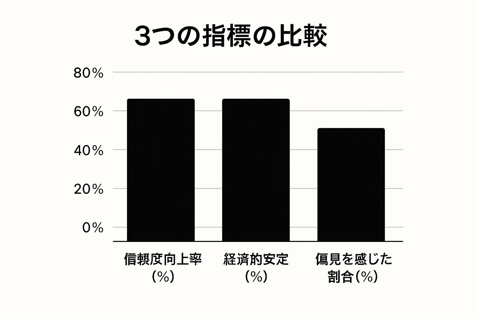 15歳差カップルの関係性に関するデータを示すインフォグラフィック