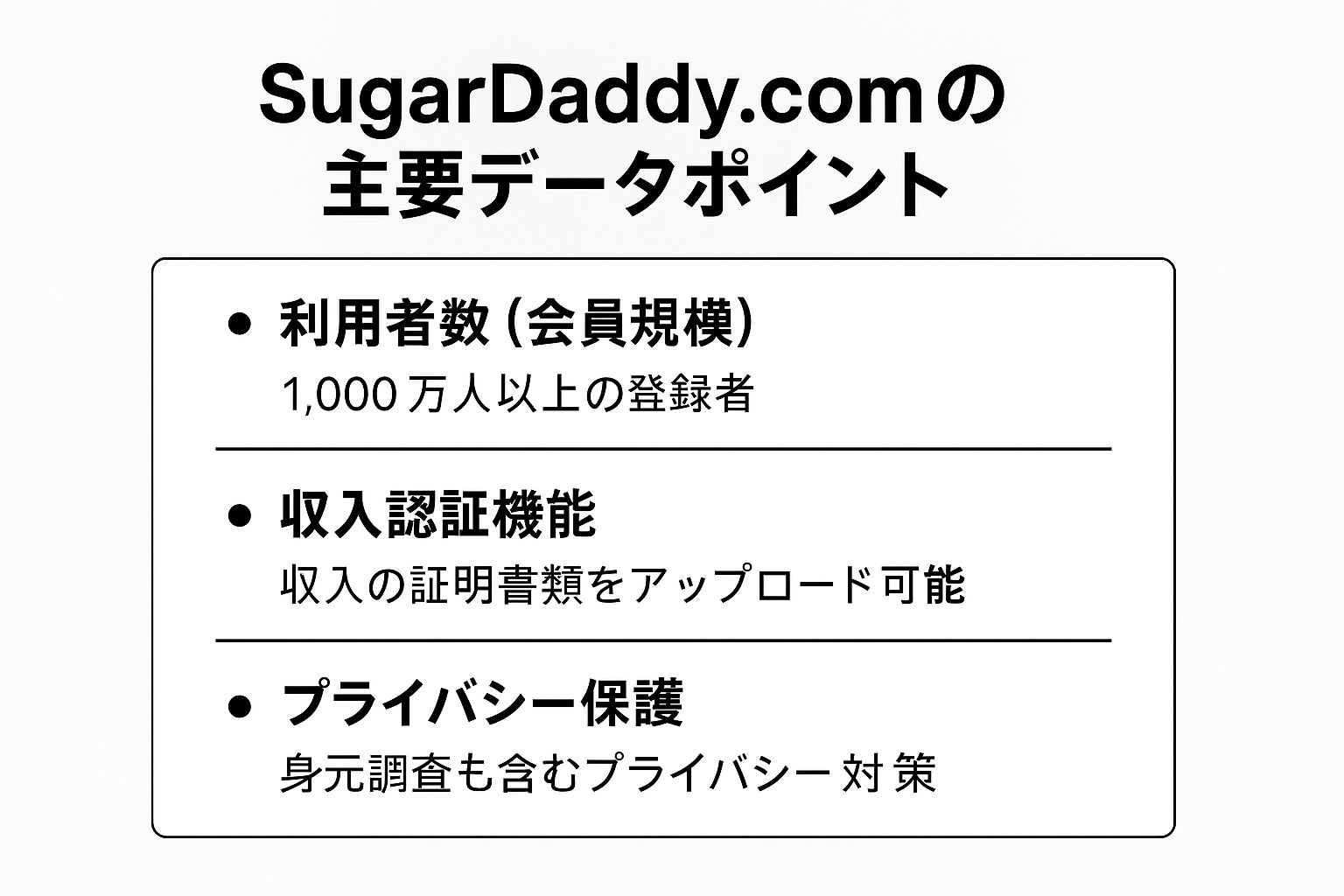 Infographic showing key data about SugarDaddy.com