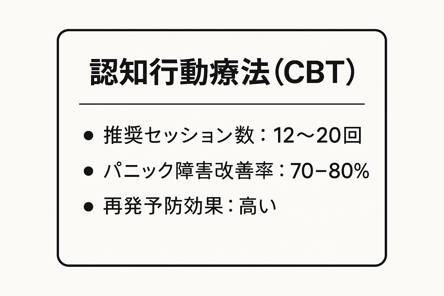 Infographic showing key data about 認知行動療法（CBT）