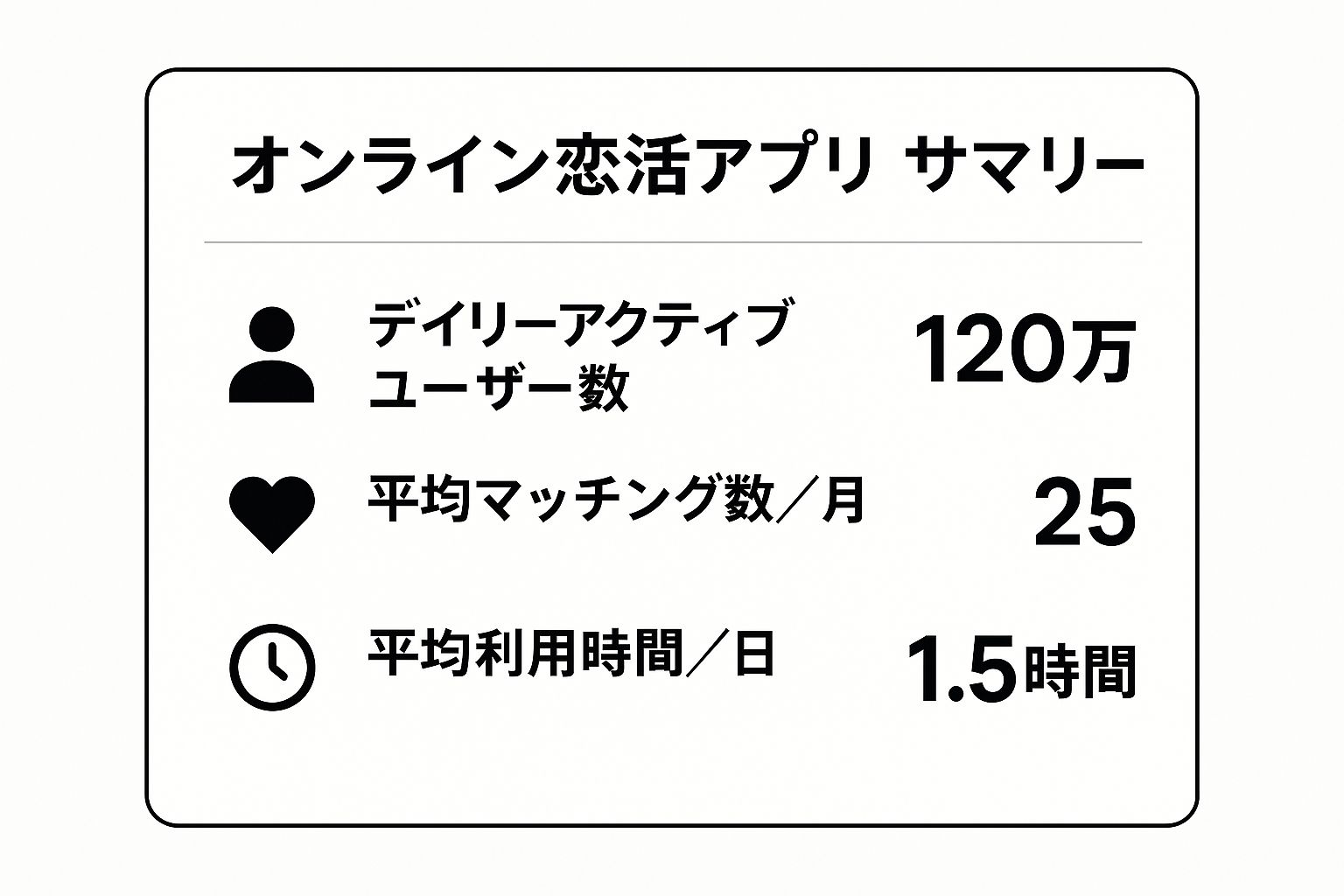 Infographic showing key data about マッチングアプリ・恋活サイト