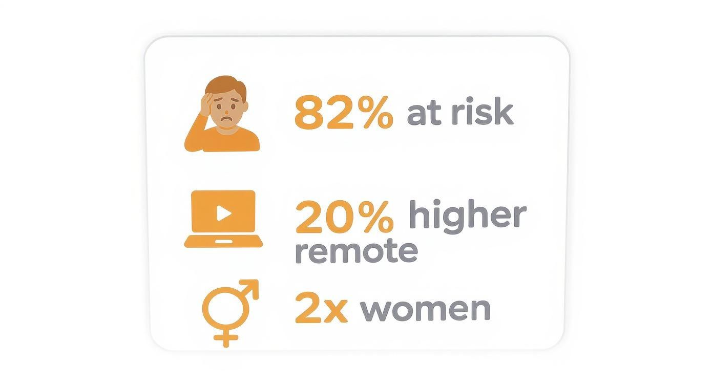 Infographic about how to avoid burnout at work