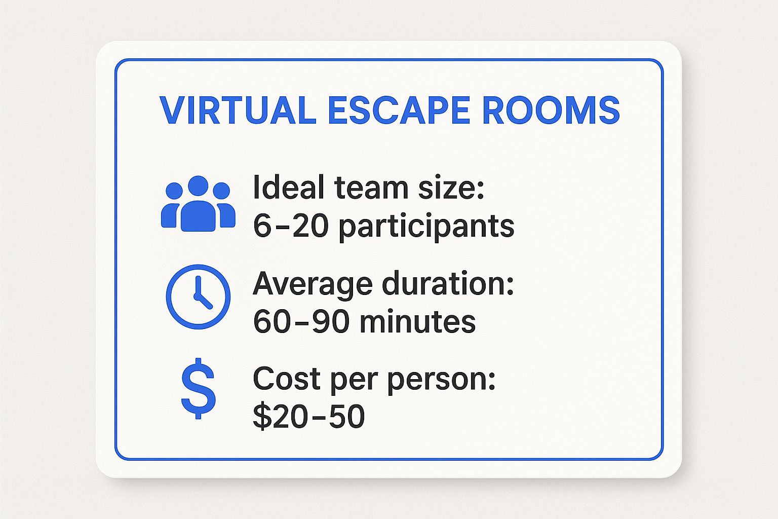 Infographic showing key data about Virtual Escape Rooms
