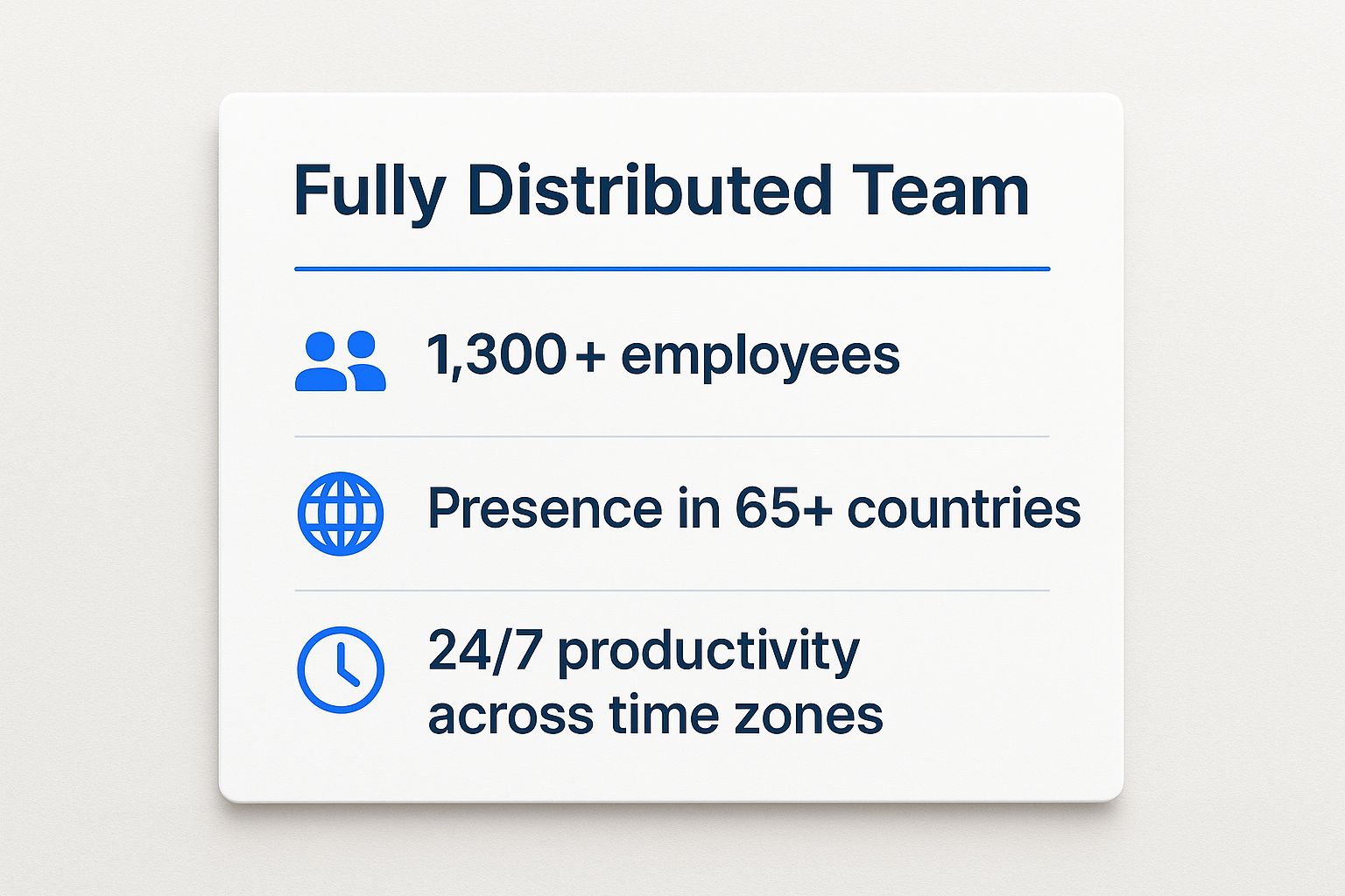Infographic showing key data about The Fully Distributed Team: A Borderless Office