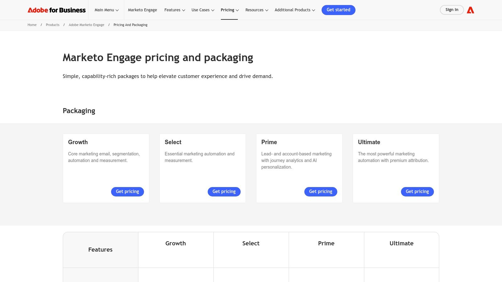 Adobe Marketo Engage