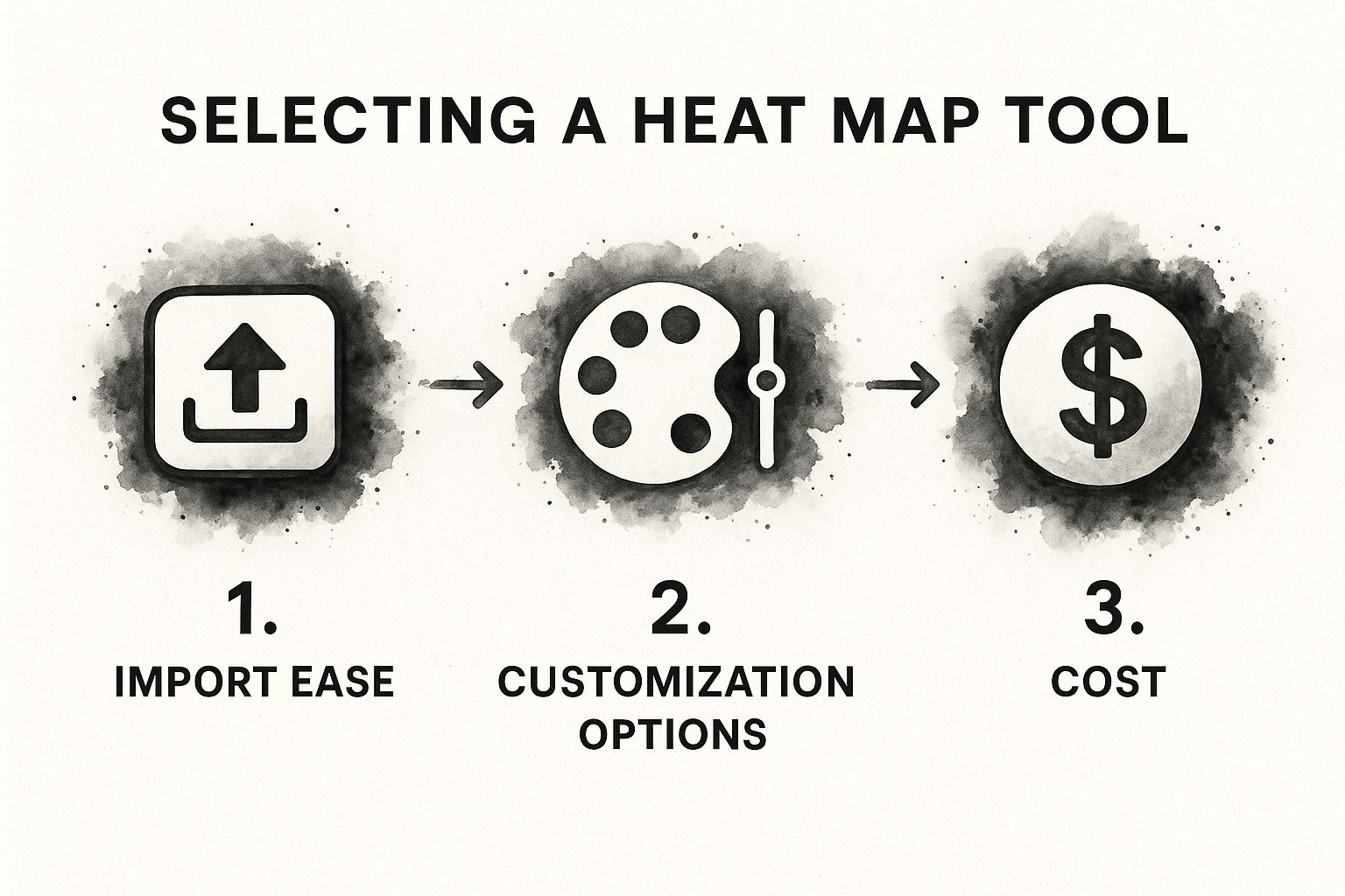 Infographic about how to create heat map