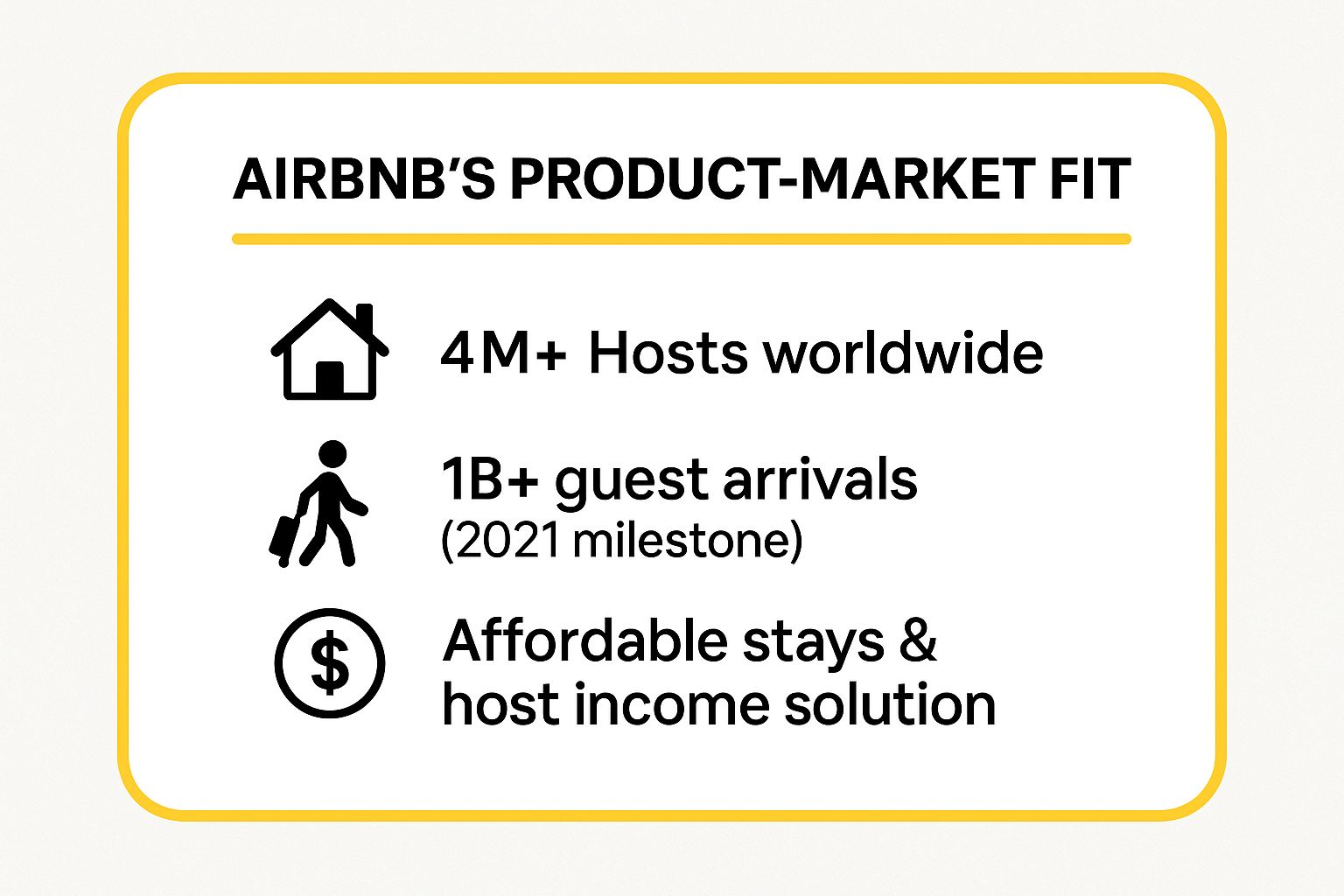Infographic showing key data about Airbnb - Alternative Accommodation Platform