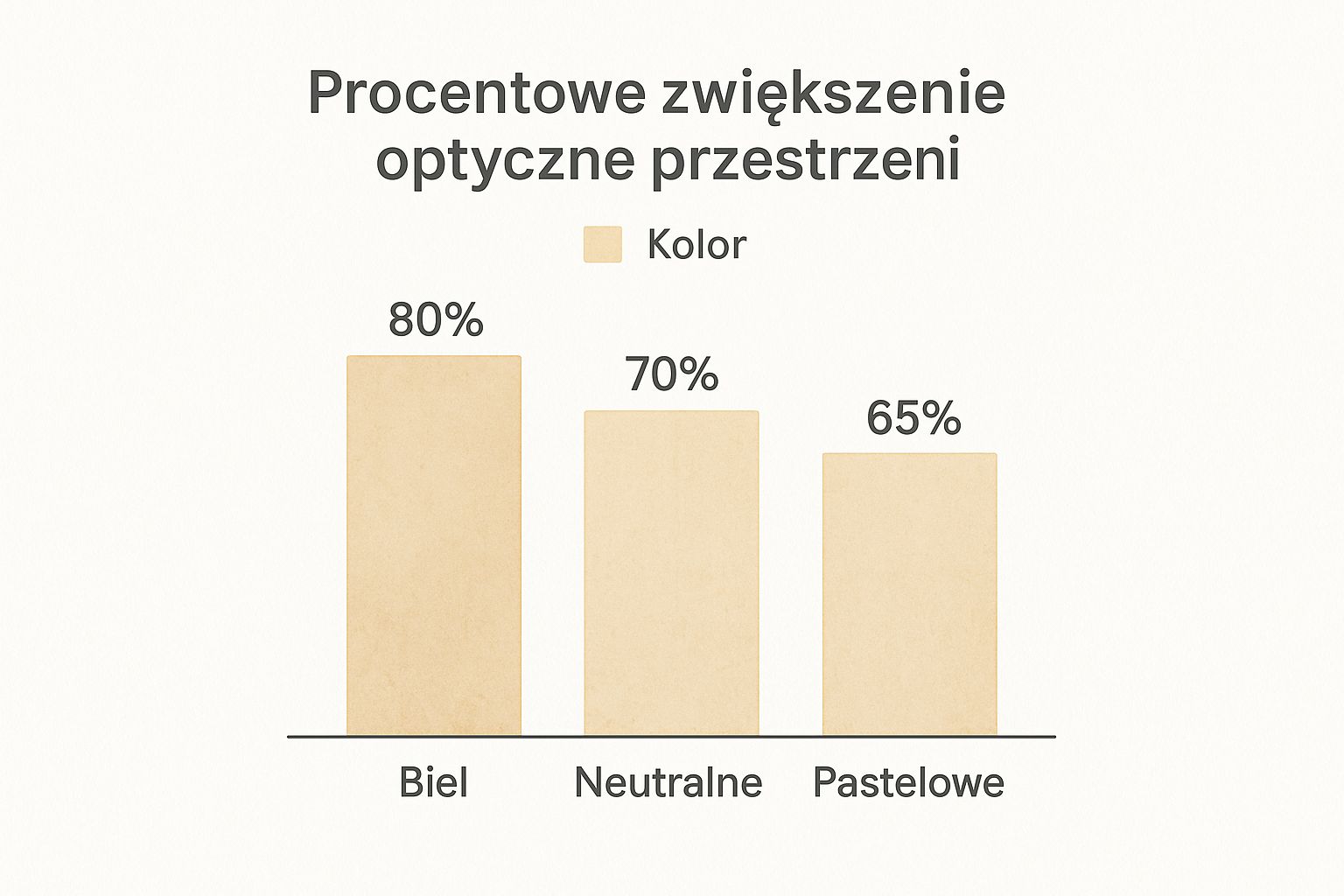 Jak optycznie powiększyć pokój: sprawdzone triki na małe wnętrza