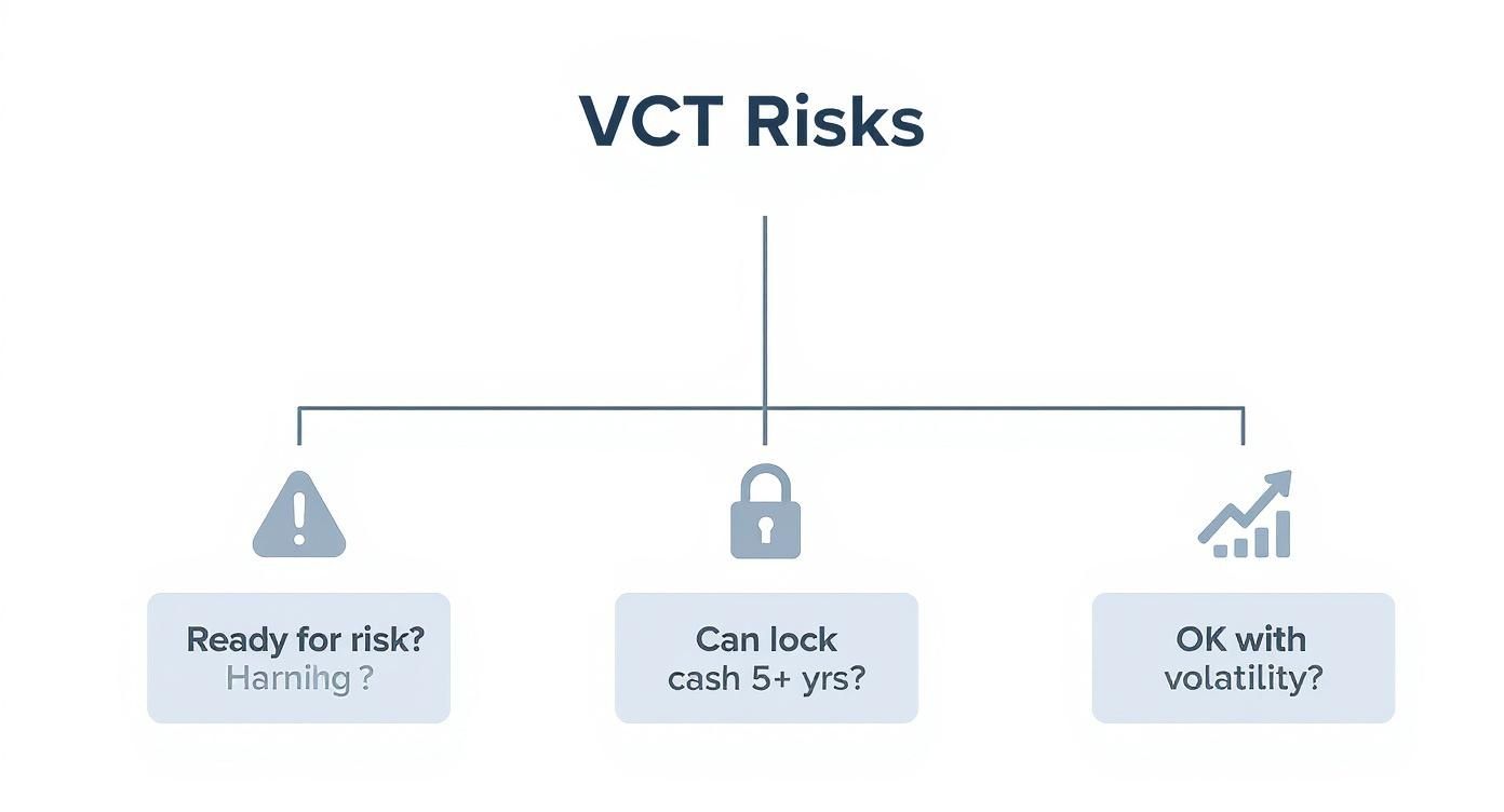 An infographic decision tree helps investors assess if they are ready for the risks associated with VCTs.