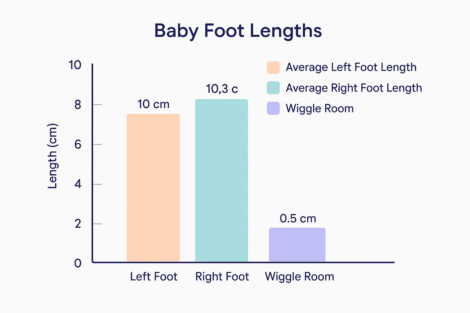 Infographic about baby shoe size guide